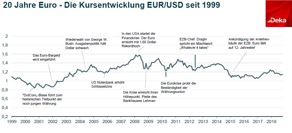 Jahre Happy Birthday Euro Sparkasse Oberlausitz Niederschlesien Blog