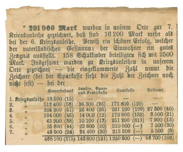 Zeitungsanzeige des Großschönauer Gemeindevorstands aus dem Herbst 1917; Historisches Archiv des Ostdeutschen Sparkassenverbandes/Depositum Sparkasse Oberlausitz-Niederschlesien